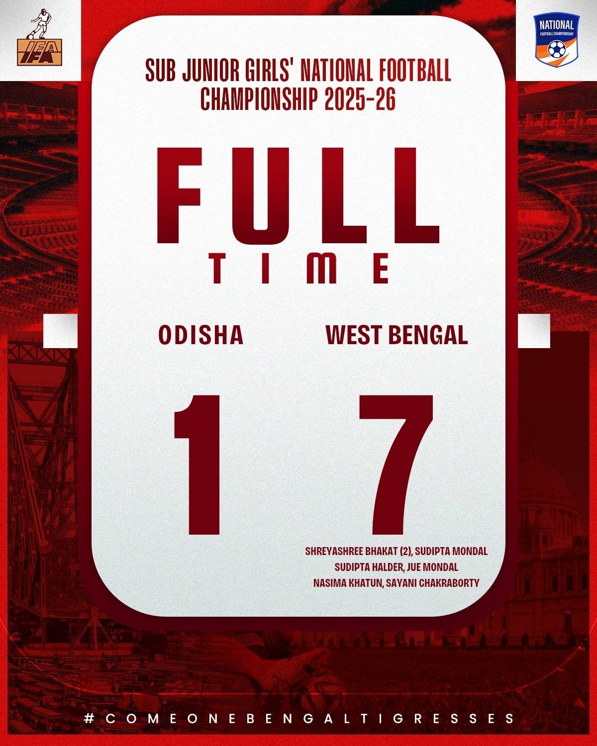 সাব জুনিয়র মহিলা ফুটবলে জিতল বাংলা