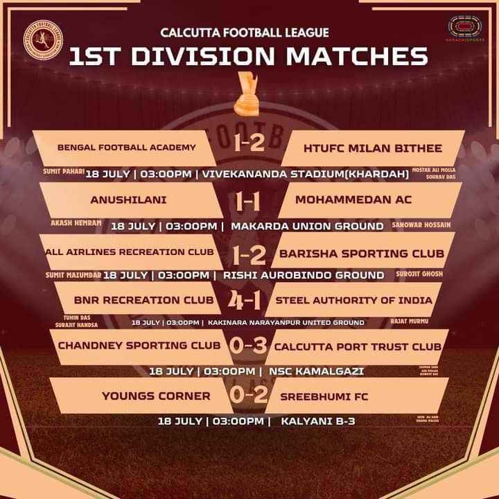 প্রথম ডিভিশন বড় জয় বি এন আরের