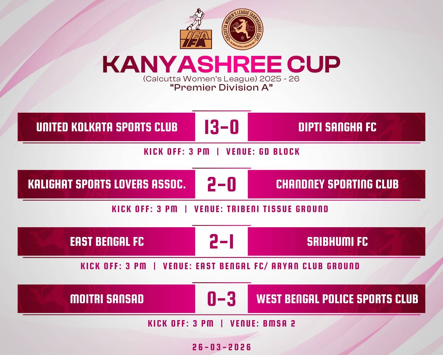 জিতল ইস্টবেঙ্গল, ইউনাইটেডের তেরো গোল